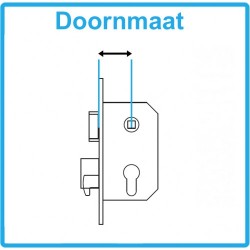 Mauer D+N Slot 2825/U20/55 Stomp Din Rechts