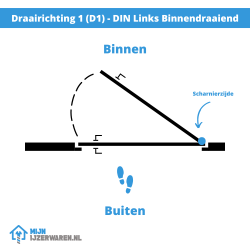 BUVA Meerpuntssluiting 6220 - Cilinderbediend - DM 55 - PC 72 - 2115mm - D1+D3 - SKG ***