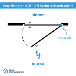 BUVA Meerpuntssluiting 6220 - Cilinderbediend - DM 55 - PC 72 - 2115mm - D2+D4 - SKG ***