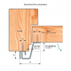 Secustrip Plus Achterdeur 0-6mm Budr SKG* afmeting