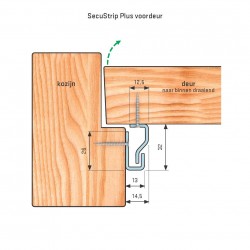 Secustrip Plus Voordeur Bidr 205cm SKG*