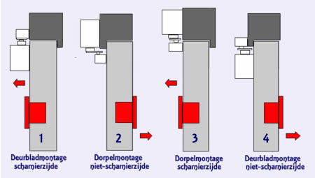 verdrietig Absoluut Herdenkings Welke dranger, deursluiter of deuropvanger heb ik nodig?