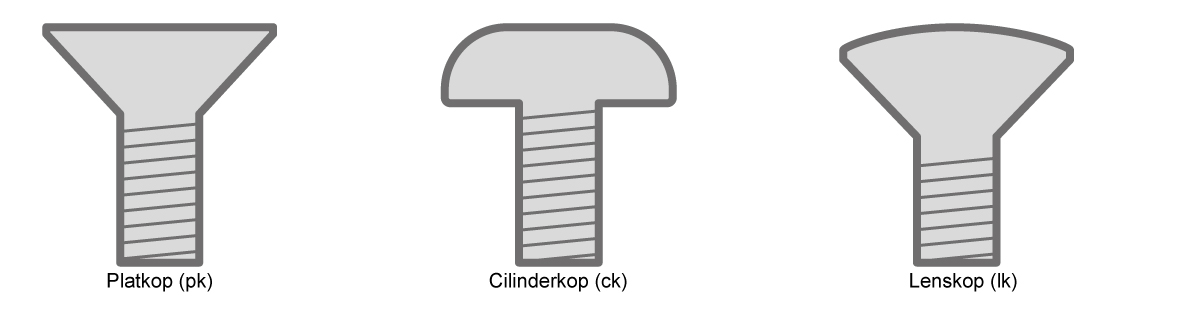 Welke schroeven heb ik